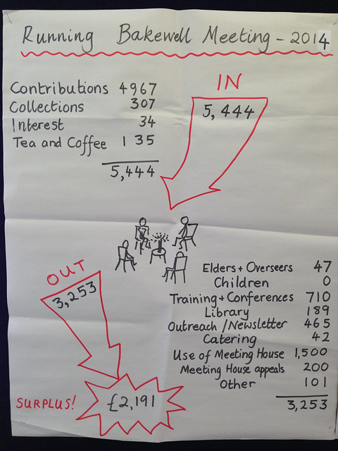 2015 03 01 Alison's flipchart treasurer's presentation pg1