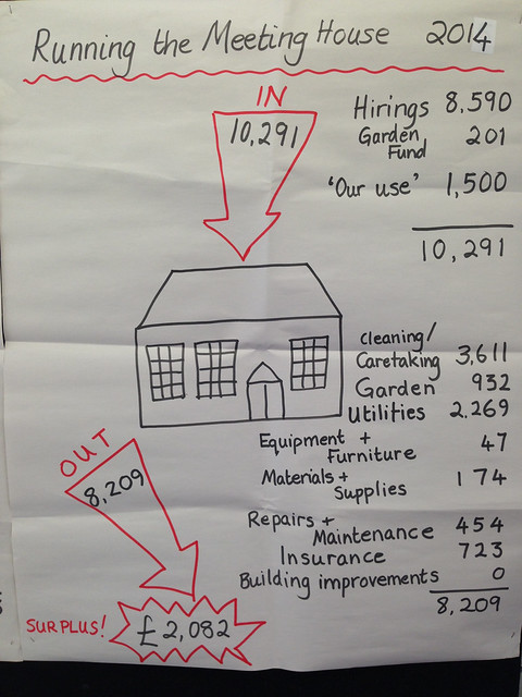 2015 03 01 Alison's flipchart treasurer's presentation pg2
