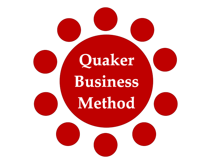 Quaker Business Method