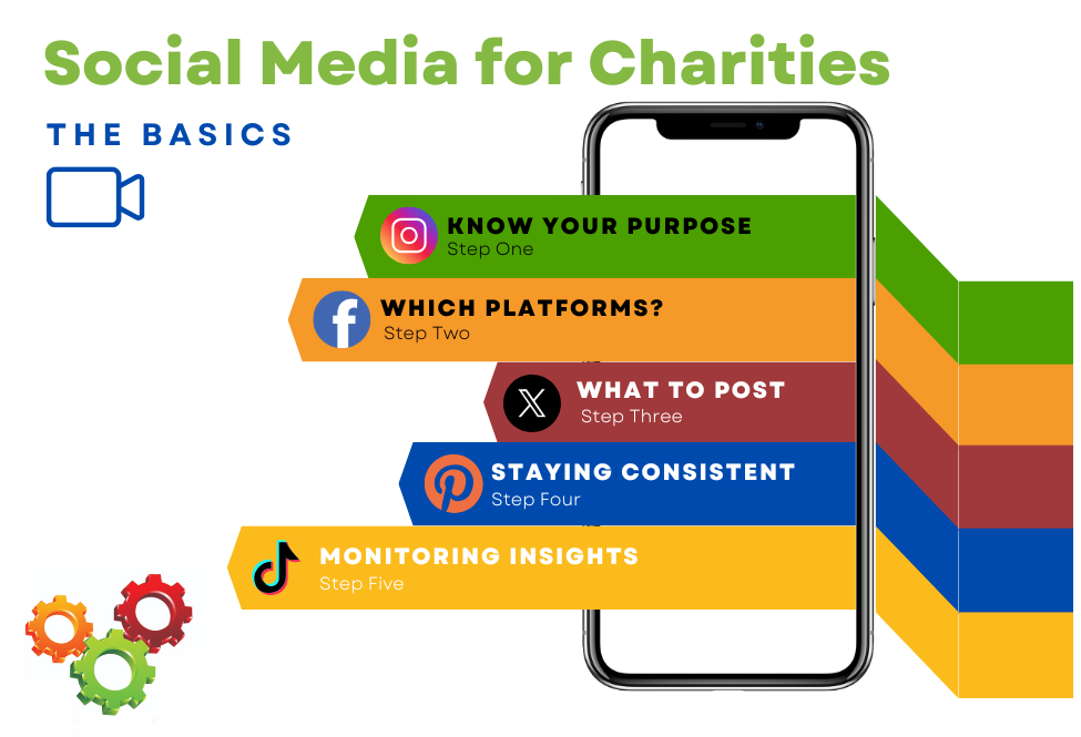 Social Media for Charities